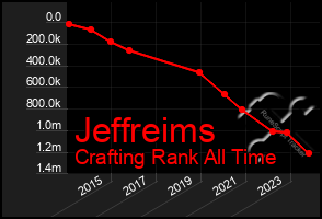 Total Graph of Jeffreims