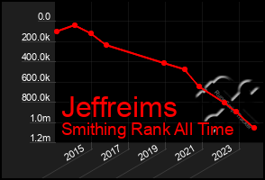 Total Graph of Jeffreims