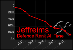 Total Graph of Jeffreims