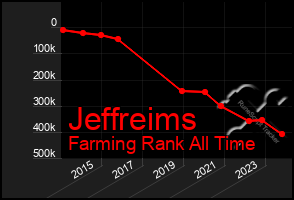 Total Graph of Jeffreims