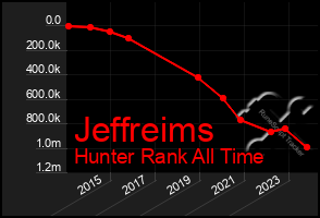 Total Graph of Jeffreims