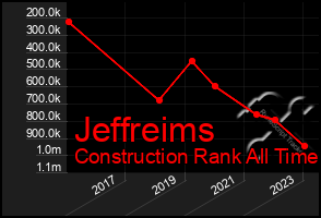 Total Graph of Jeffreims