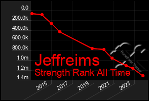 Total Graph of Jeffreims