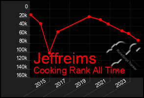 Total Graph of Jeffreims