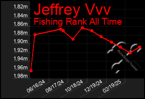 Total Graph of Jeffrey Vvv