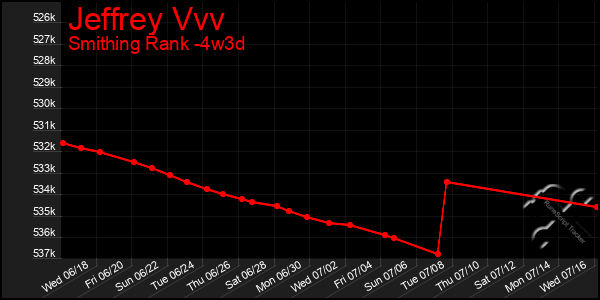 Last 31 Days Graph of Jeffrey Vvv