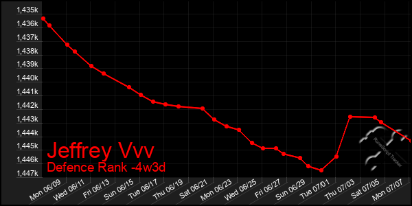 Last 31 Days Graph of Jeffrey Vvv