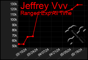 Total Graph of Jeffrey Vvv