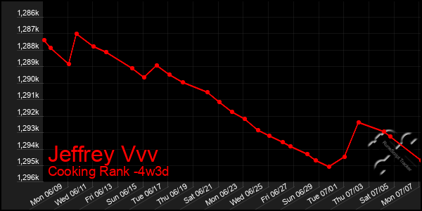 Last 31 Days Graph of Jeffrey Vvv