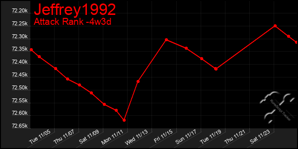 Last 31 Days Graph of Jeffrey1992