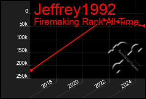 Total Graph of Jeffrey1992