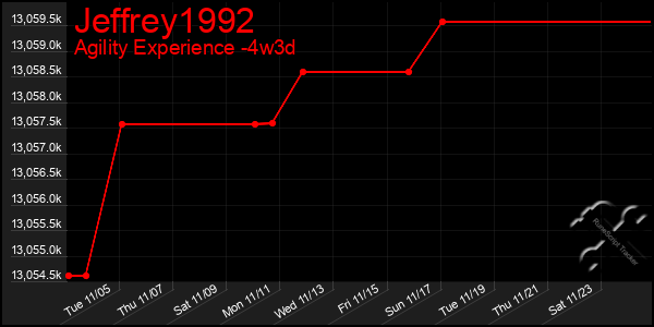 Last 31 Days Graph of Jeffrey1992