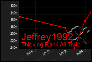 Total Graph of Jeffrey1992