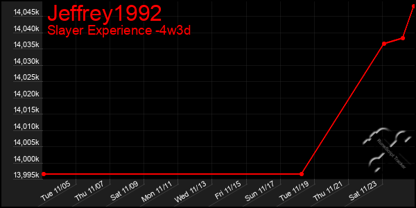 Last 31 Days Graph of Jeffrey1992