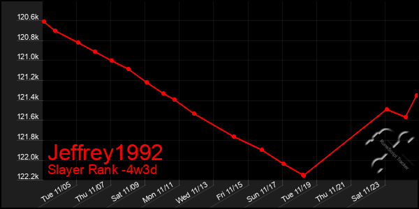 Last 31 Days Graph of Jeffrey1992