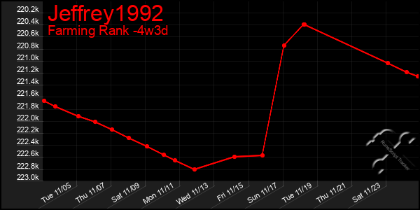 Last 31 Days Graph of Jeffrey1992