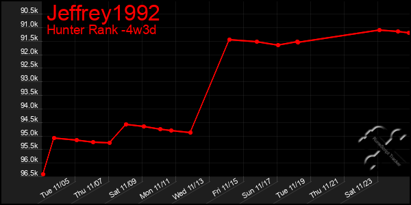 Last 31 Days Graph of Jeffrey1992