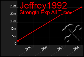 Total Graph of Jeffrey1992