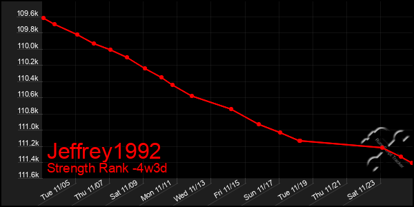 Last 31 Days Graph of Jeffrey1992