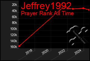 Total Graph of Jeffrey1992