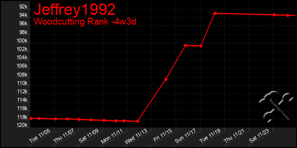 Last 31 Days Graph of Jeffrey1992