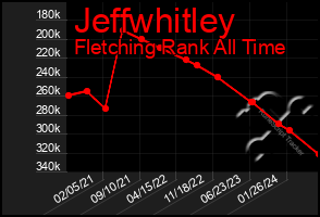 Total Graph of Jeffwhitley