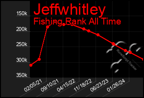 Total Graph of Jeffwhitley