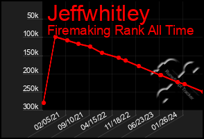 Total Graph of Jeffwhitley