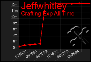 Total Graph of Jeffwhitley