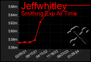 Total Graph of Jeffwhitley