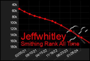 Total Graph of Jeffwhitley