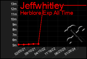 Total Graph of Jeffwhitley