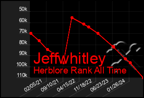 Total Graph of Jeffwhitley