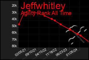 Total Graph of Jeffwhitley