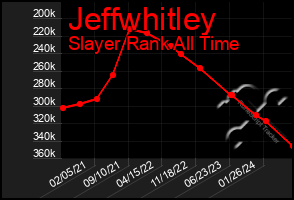 Total Graph of Jeffwhitley