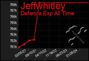 Total Graph of Jeffwhitley