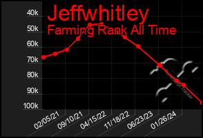 Total Graph of Jeffwhitley