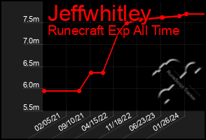 Total Graph of Jeffwhitley