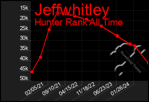 Total Graph of Jeffwhitley