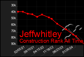 Total Graph of Jeffwhitley