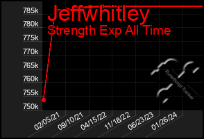 Total Graph of Jeffwhitley