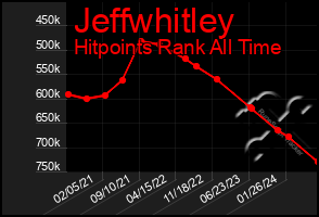 Total Graph of Jeffwhitley