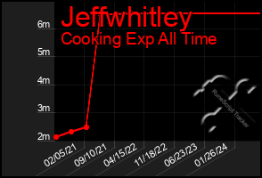 Total Graph of Jeffwhitley