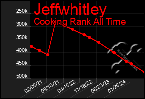 Total Graph of Jeffwhitley