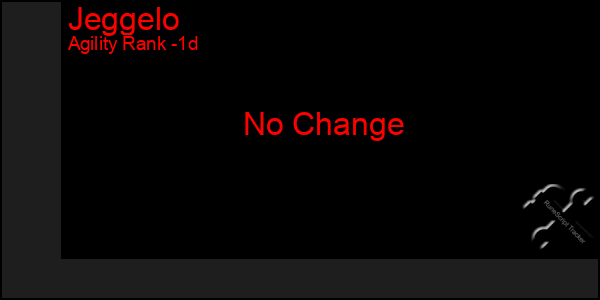 Last 24 Hours Graph of Jeggelo