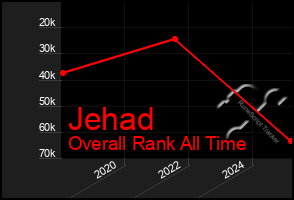 Total Graph of Jehad