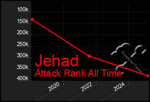 Total Graph of Jehad