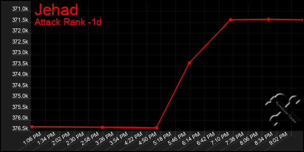 Last 24 Hours Graph of Jehad