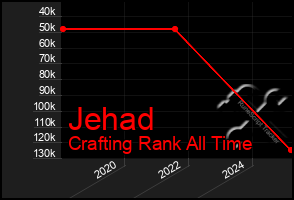 Total Graph of Jehad