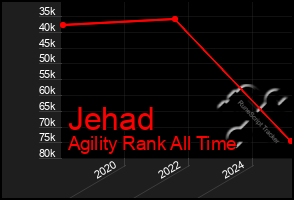 Total Graph of Jehad